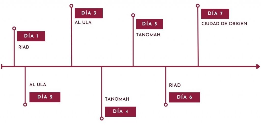 Itinerario Aventura Arabia