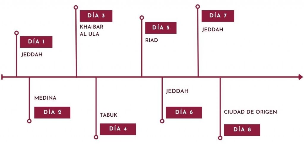 Itinerario Joyas de Arabia