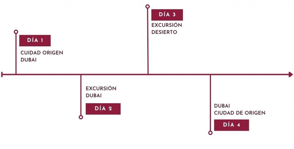 Itinerario escapada Dubai