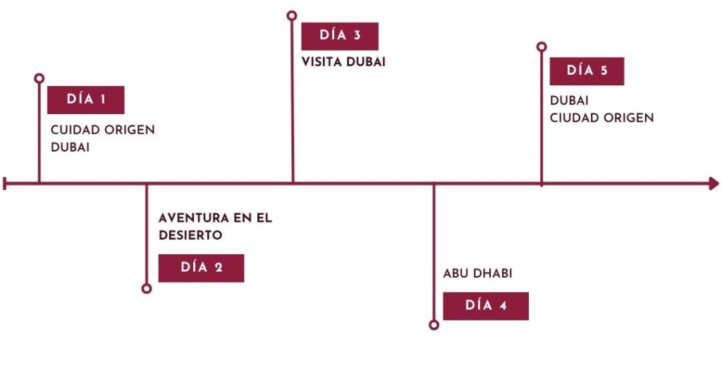 Itinerario Aventura Emiratos