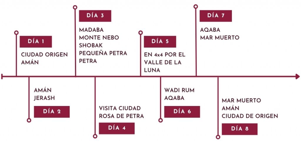 Itinerario Jordania Autentica