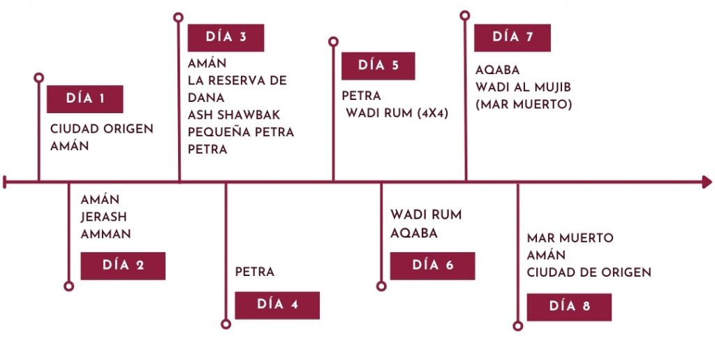 itinerario jordania aventura