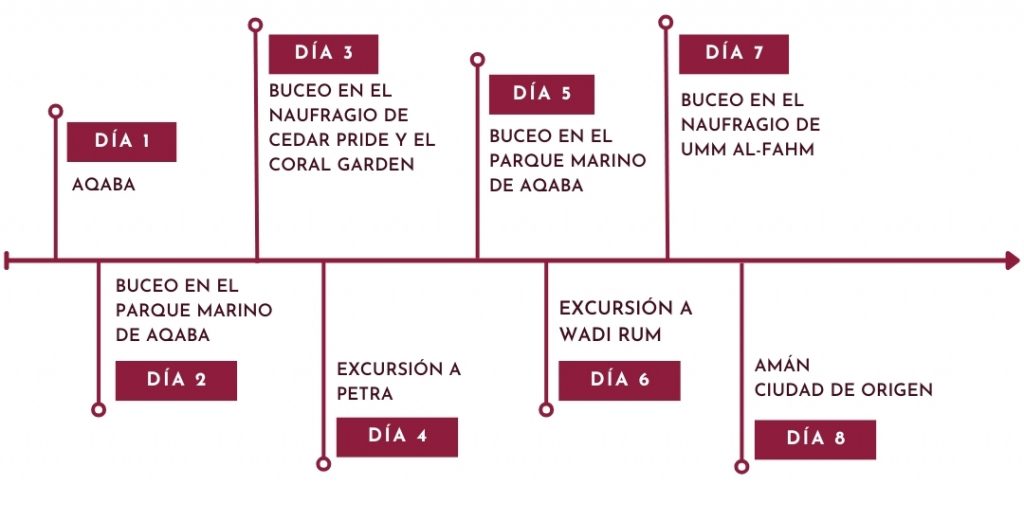Itinerario Jordania Buceo