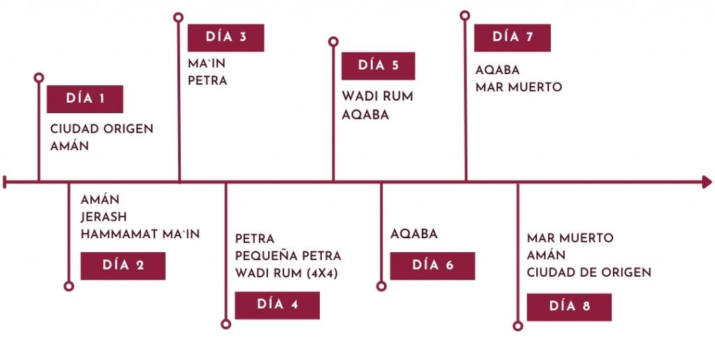 Itinerario Jordania Yoga